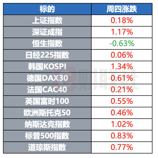 配资平台买卖股票 美众议院通过“大而美”法案 普京称不放弃消除乌克兰危机根源 | 环球市场